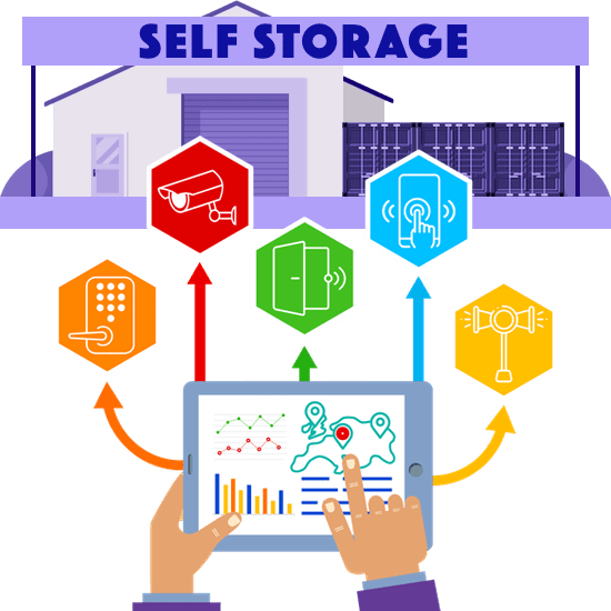 Remote Storage Management Software infographic